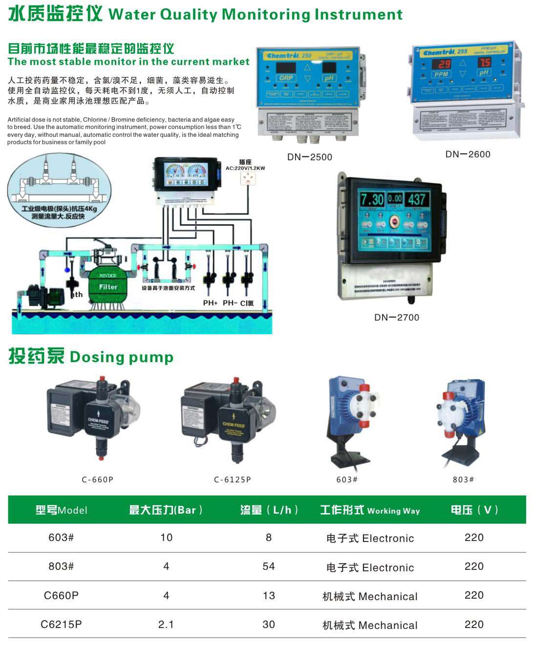 泳池水質(zhì)監(jiān)控儀