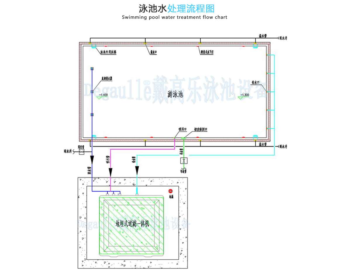 地埋式泳池一體機