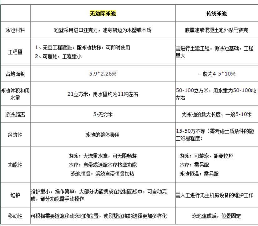 戴高樂無邊際泳池 戴高樂無邊際泳池