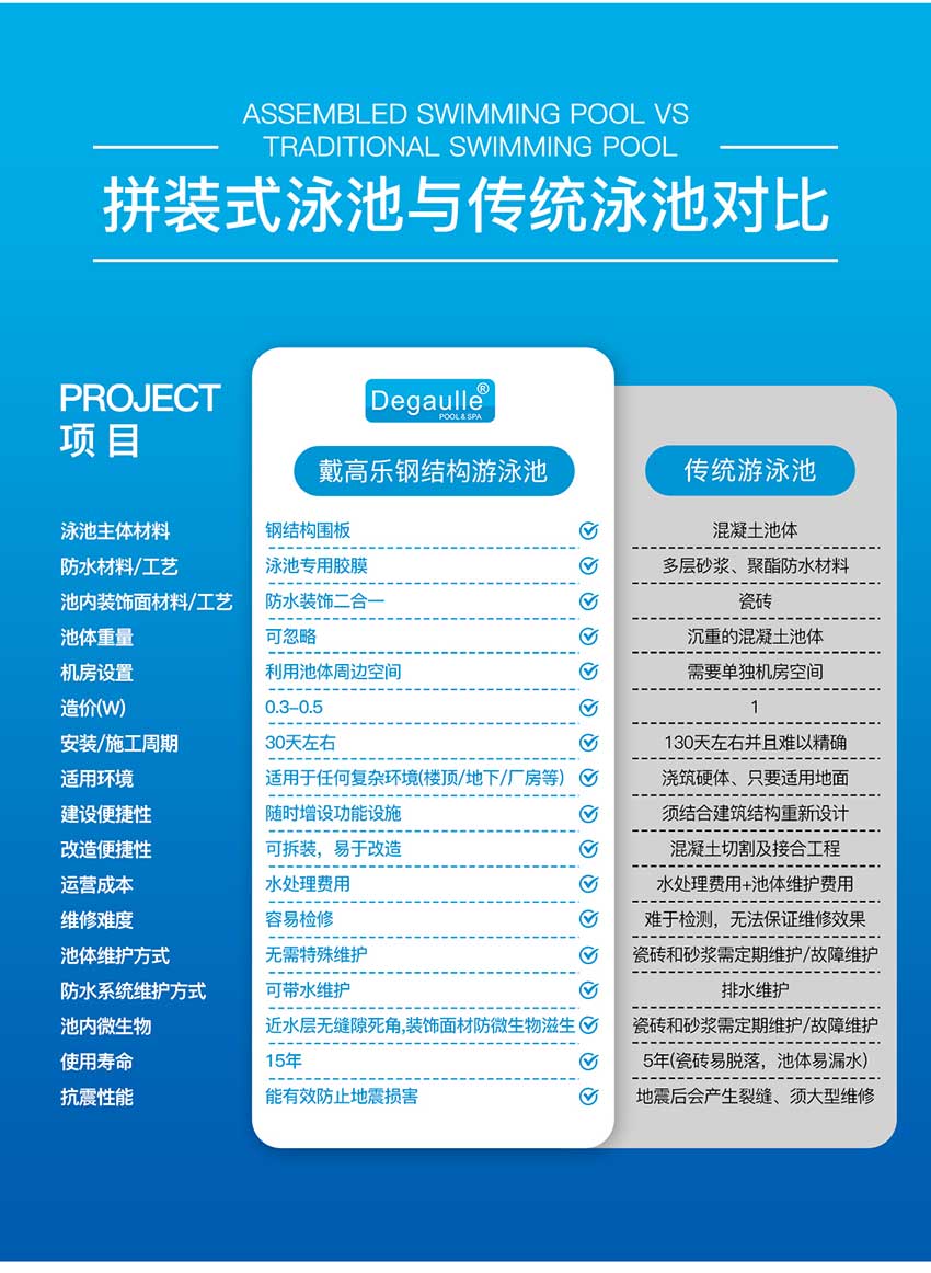 拆裝式泳池 拆裝式泳池